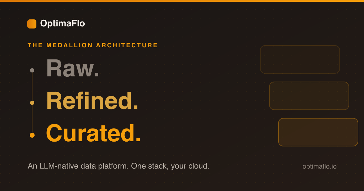 The Medallion Architecture, Explained: Raw, Clean, Ready
